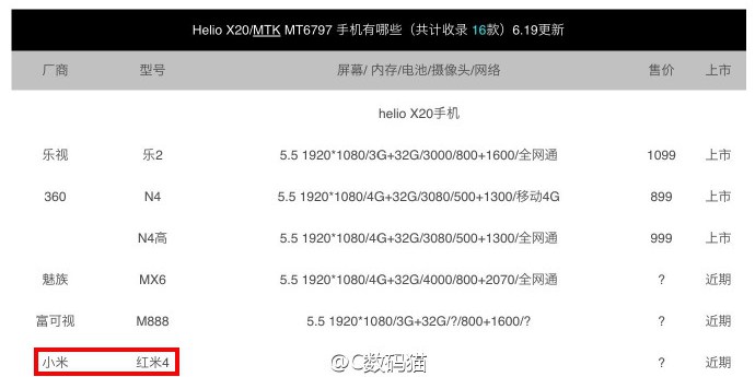 Xiaomi-Redmi-4-SoC-leak_1