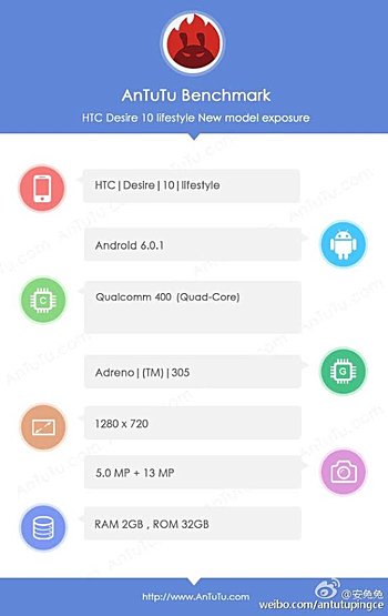 htc-desire-10-lifestyle