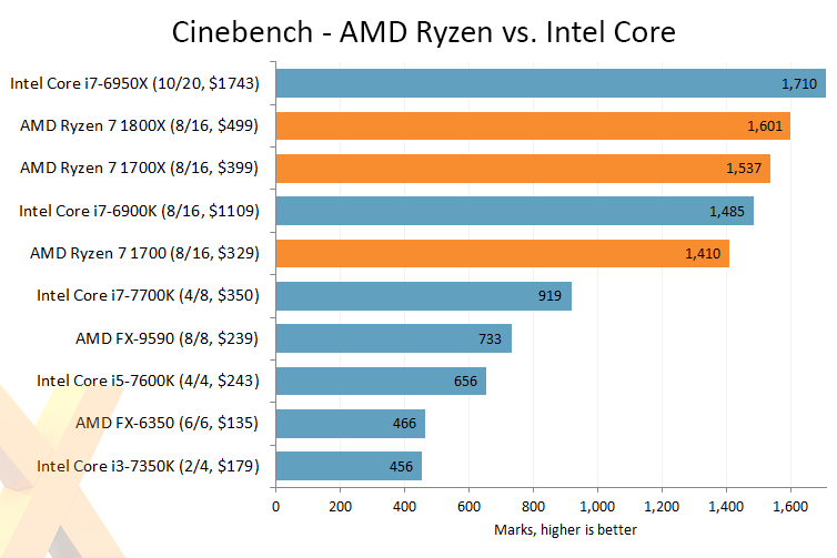 ryzen-1